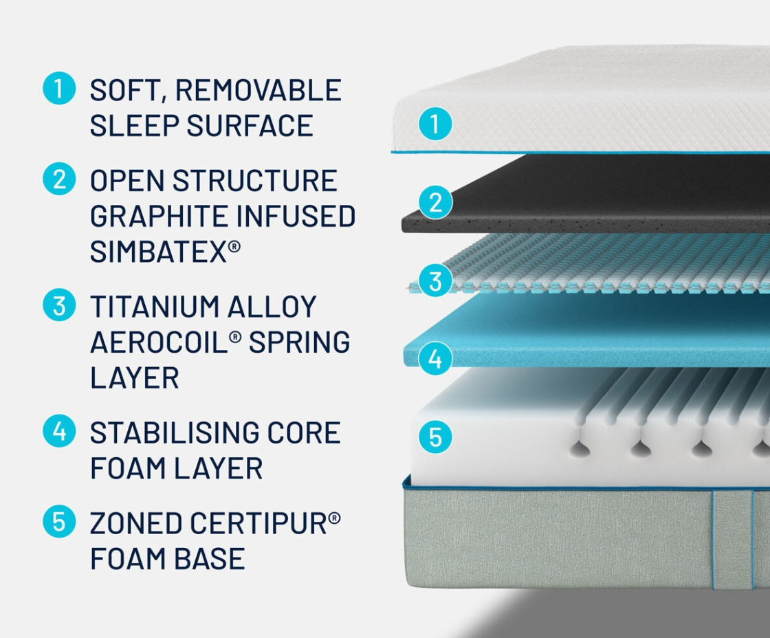 Simba Hybrid Mattress